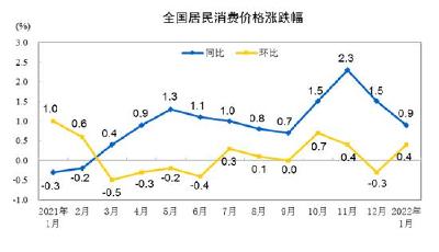 2月份CPI今日公布：猪价下行，涨幅或继续回落 
