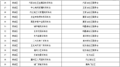 关于在襄阳城区开展扩面核酸筛查的通告（2022年第1号）