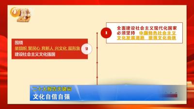 【二十大报告关键词】之七：文化自信自强