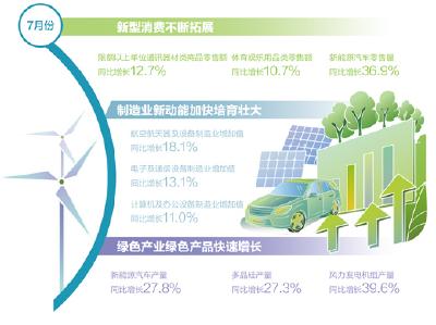 7月经济总体延续回升向好态势（权威发布）