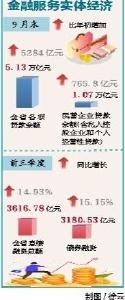 湖北省民营企业贷款余额突破万亿元