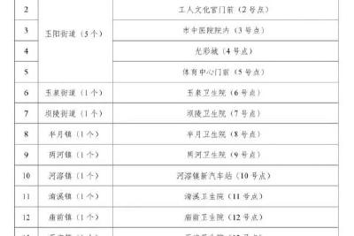关于调整核酸采样检测点位的通知