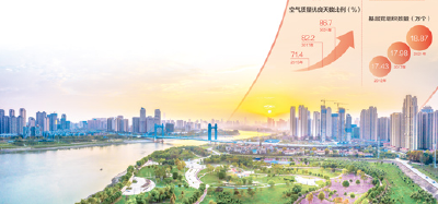 努力建设全国构建新发展格局先行区