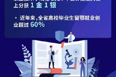 数说湖北教育强省之路