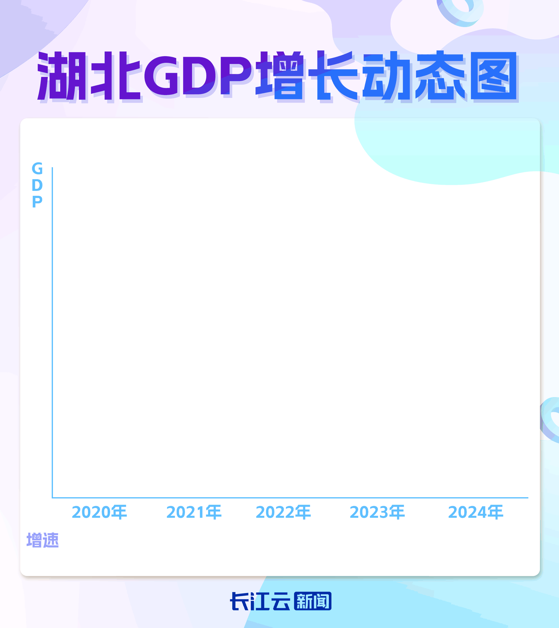 一条曲线，看湖北的别样G、D、P