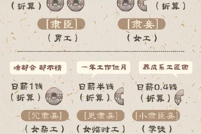 何以中国丨2000多年前刻在秦简上的劳动法