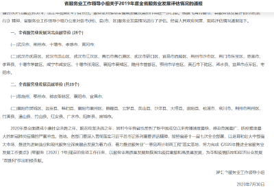 英山县再次获评“全省服务业发展突出贡献单位”