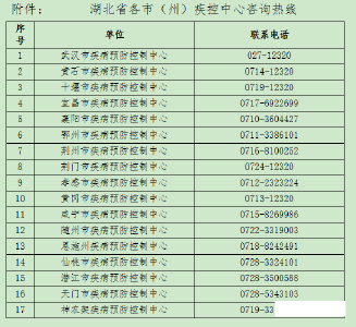 又一地新增！湖北省疾病预防控制中心紧急提示