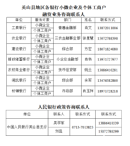 英山县金融支持中小微企业和个体工商户政策指南