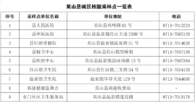 武汉市新增4例新冠病毒核酸检测阳性病例 英山疾控紧急提示