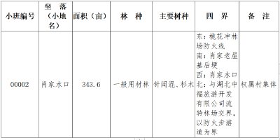 林权首次登记公示