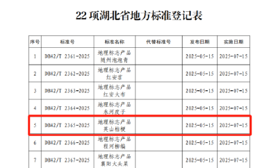 英山桔梗获批湖北省地方标准
