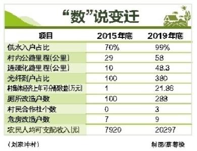 道路通 产业兴 人心聚 ——寻访枝江市安福寺镇刘家冲村之“变”