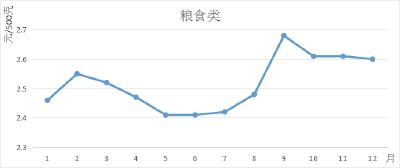 枝江市2020年主副食品市场价格监测情况分析