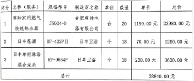 纪委监委办案中心采购热水器项目成交结果公告
