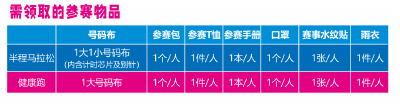 “枝马”领物须知来啦，这些东西你都准备好了么？