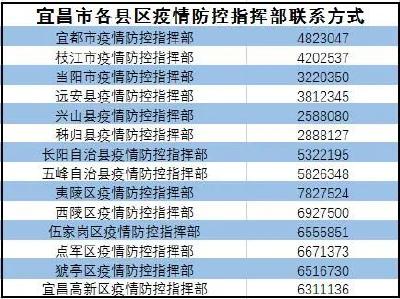 【速看】宜昌市疾病预防控制中心发布健康提醒！