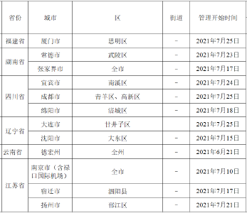 7月31日宜昌疾控发布紧急提示！