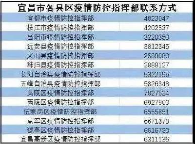 8月2日宜昌疾控发布最新疫情防控提醒！