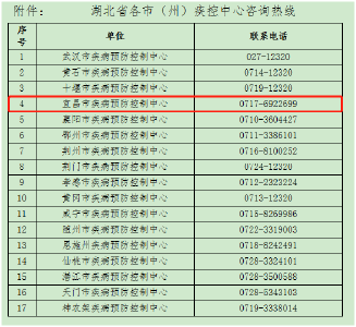 10月18日，省市两级疾控紧急提示