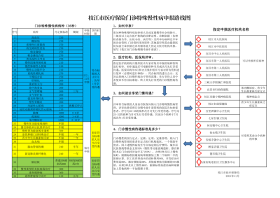 @枝江人 这些病都可以享受减免政策