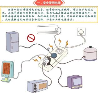 冬季家庭防火安全知识，学会这些让家更安全！