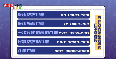 赶快自查！只有这五种口罩，能防疫！