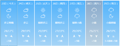 今起，开始升温！