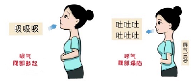 夏天戴口罩喘不上气？试试这样呼吸