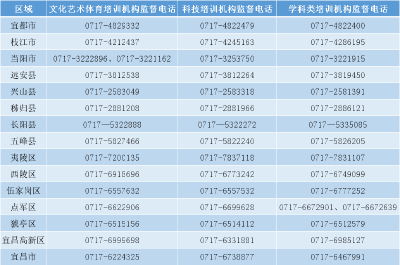 严查暑期违规校外培训！宜昌公布举报电话