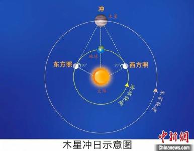 极为罕见！就在明天晚上，下一次要等107年！