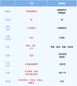 关于甲流，武汉疾控最新提醒→