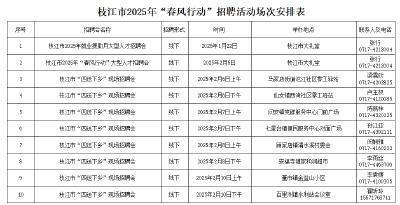2000+岗位！枝江2025首场大型招聘会来了