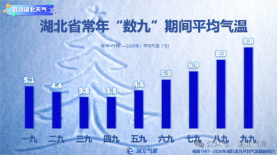 雨、雨夹雪、雪，又来了！