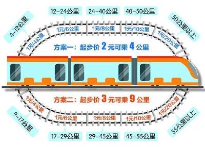 武汉轨道交通票价调整方案出炉