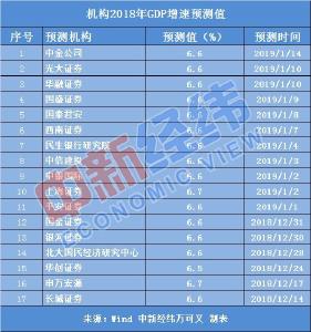 2018年中国经济“成绩单”今揭晓 关注四大看点 