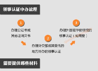 2月1日起襄阳开展领事认证代办业务