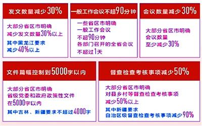 今年是基层减负年，各地出台具体举措落实中央精神减量提了质 减负提了劲（第一落点·关注基层减负）