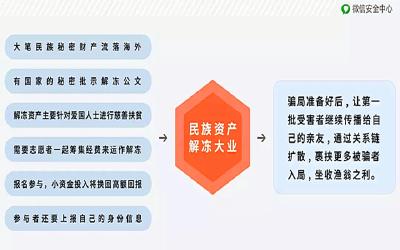 紧急扩散！有这种群的快退！微信正配合警方查处！