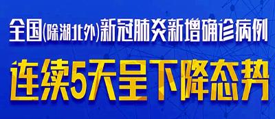 这个关键数据已连降5天！