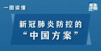 一图读懂：新冠肺炎防控的“中国方案”