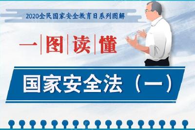 一图读懂|国家安全法（一）