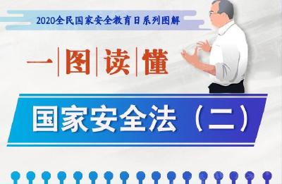 一图读懂|国家安全法（二）