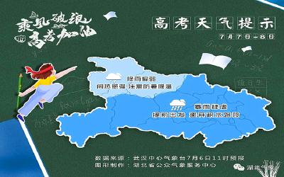 今日7时，到达警戒水位！