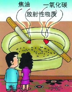 除了避免被动吸烟，预防肺癌还应注意什么？