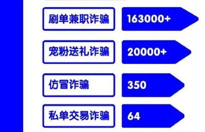 动动手指就能赚钱？博主宠粉送礼物？这些骗局速看→