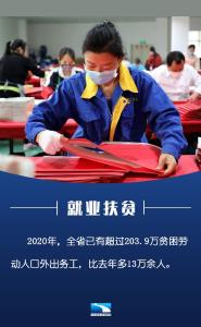 【决胜脱贫】8张图看湖北战贫力量！