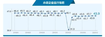 小微企业近况如何？独家报告来了→