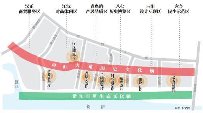 汉口历史风貌区实施性规划出炉 “老汉口”打造世界级人文时尚片区