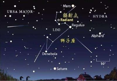 要不要许个愿？狮子座流星雨17日光临地球